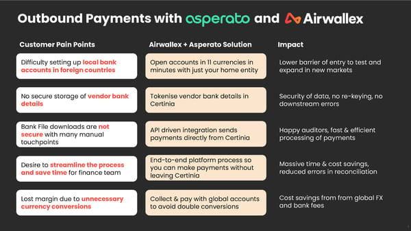 Airwallex + Asperato Benefits - Page 1